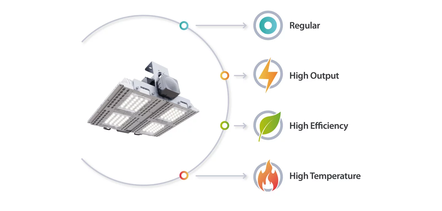 MFX_industry Spezialisierungen für Effizienz, Temperatur und Lichtleistung